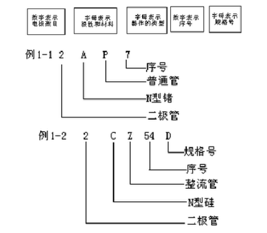 半导体二极管的结构