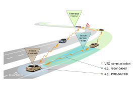 带你了解V2X