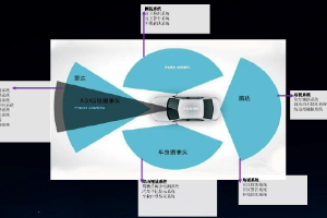 智能网联汽车环境感知