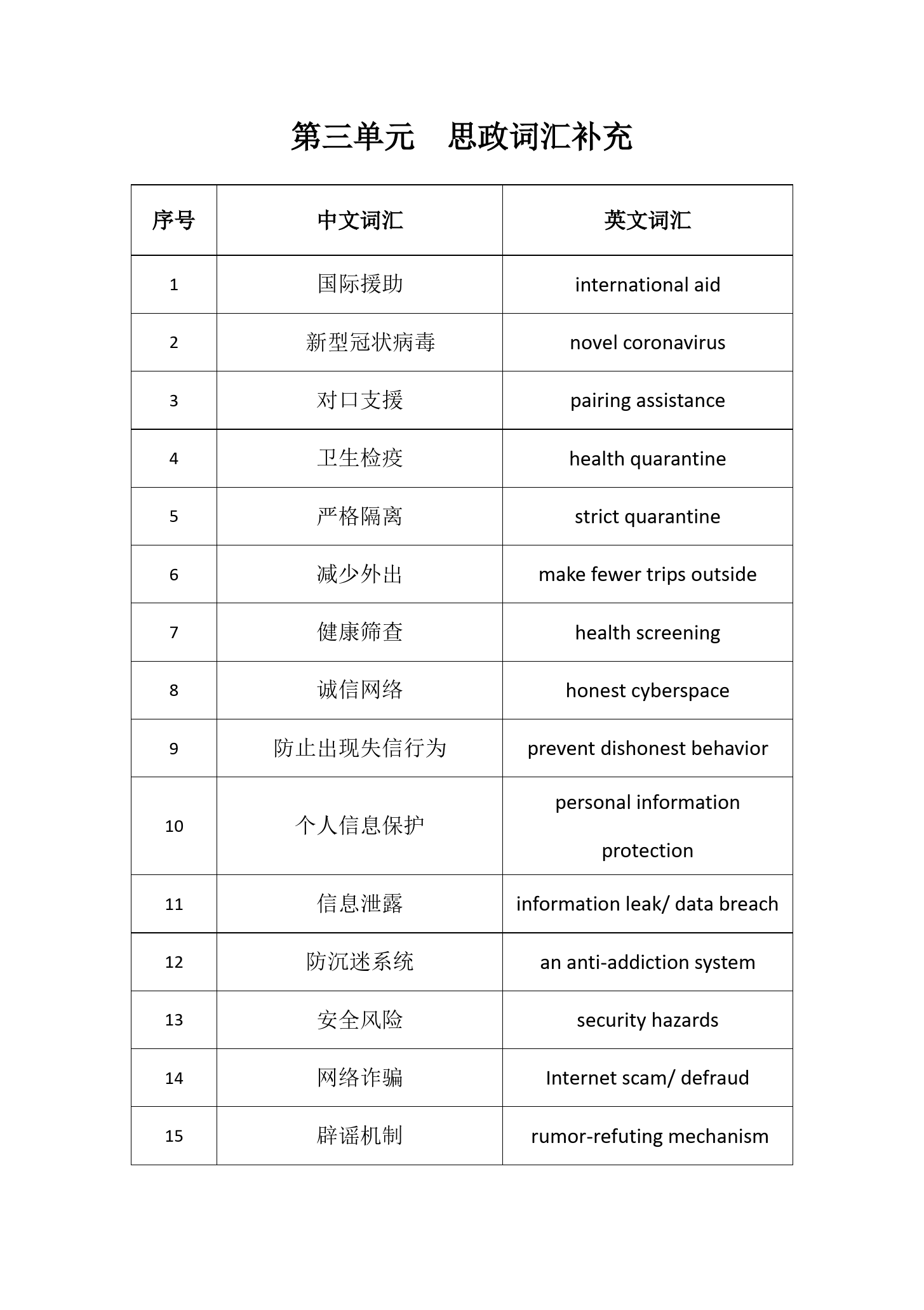 Unit3思政<em>词汇</em>补充