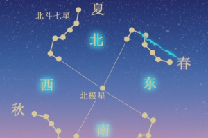 北斗七星辩方向