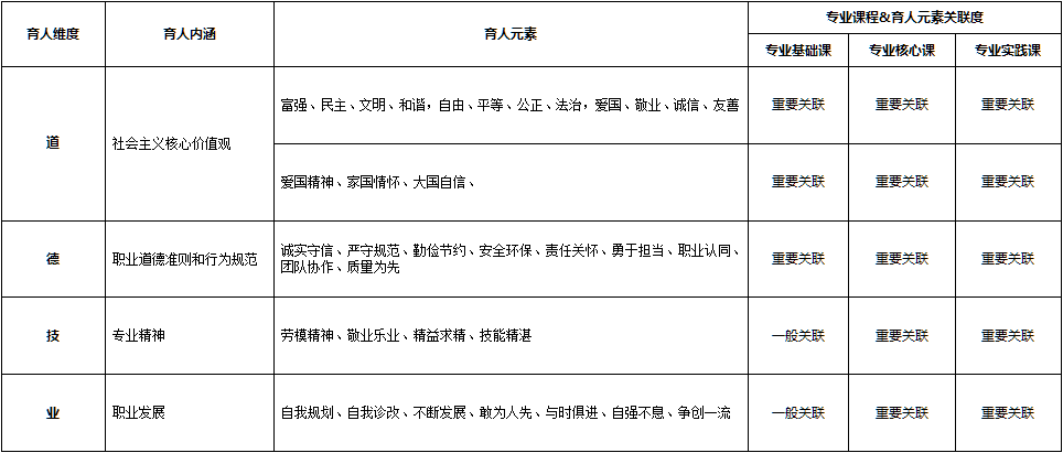 物流管理专业：课程思政育人元素集