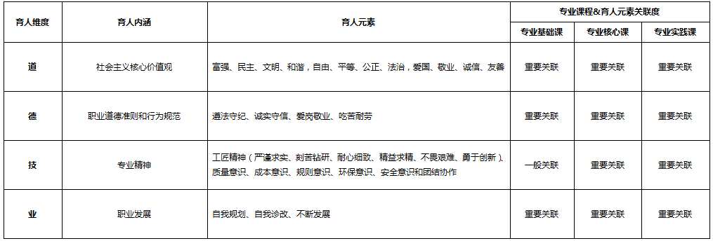 化学制药<em>技术</em><em>专业</em>：《药物合成<em>技术</em>》<em>课程</em><em>思</em><em>政</em><em>育人</em><em>元素</em><em>集</em>