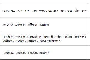 <em>建筑</em><em>消防</em><em>技术</em><em>专业</em>：化学品检测<em>与</em>评价<em>技术</em><em>课程</em><em>思</em><em>政</em><em>育人</em><em>元素</em><em>集</em>