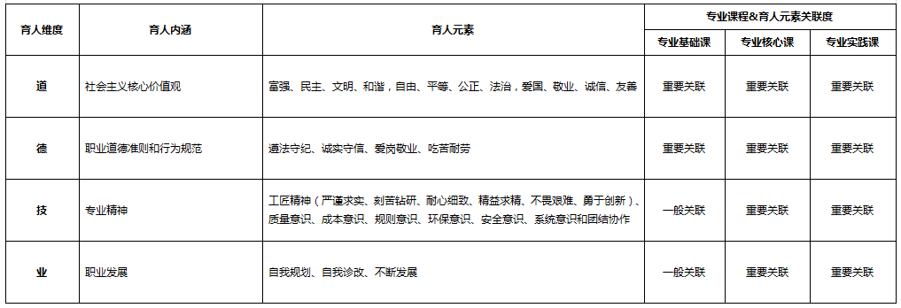 化学制药<em>技术</em><em>专业</em>：《药物检验<em>技术</em>》<em>课程</em><em>思</em><em>政</em><em>育人</em><em>元素</em><em>集</em>