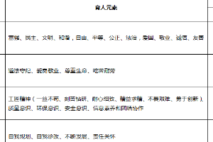 <em>建筑</em><em>消防</em><em>技术</em><em>专业</em>：特种设备<em>防火</em>防爆<em>课程</em><em>思</em><em>政</em><em>育人</em><em>元素</em><em>集</em>