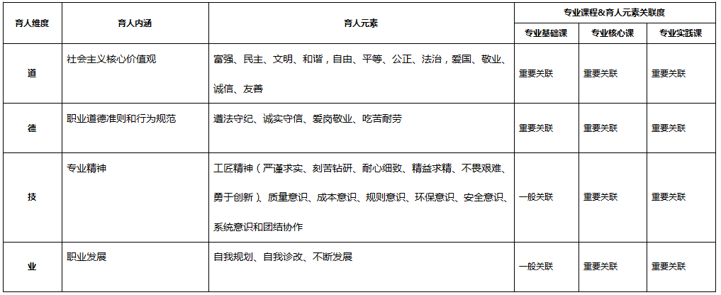 <em>化学</em><em>制药</em><em>技术</em><em>专业</em>：《生药学》<em>课程</em><em>思</em><em>政</em><em>育人</em><em>元素</em><em>集</em>