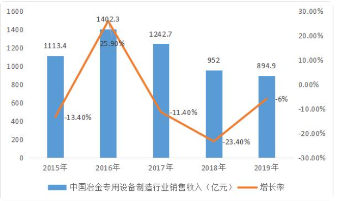 中国冶金力量—设备先行