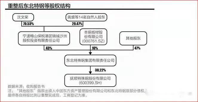 项目四存货----<em>抚顺</em><em>特钢</em>证监会处罚（诚信经营，依法办事）10