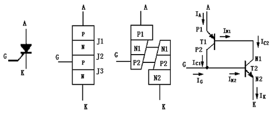 晶闸管工作原理