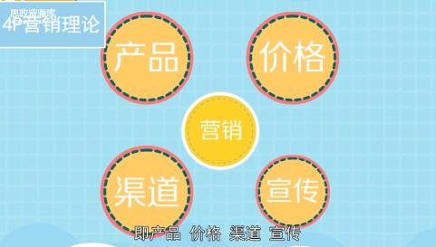 营销理论—4<em>P</em>营销理论