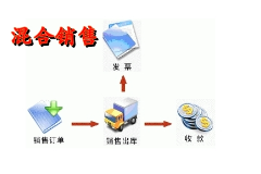 授课图片—混合销售行为