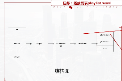 课件：移动应用开发专业《微信端开发— 音乐播放列表》