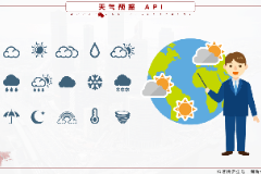 课件：移动应用开发专业《微信端开发—天气查询》