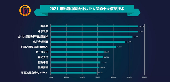 授课图片—会计人员十大技能