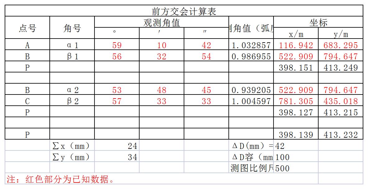 前方交会计算表-自动计算