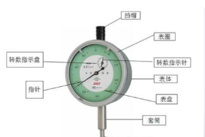 <em>精度</em>的<em>测量</em>