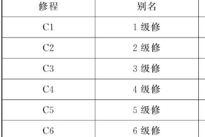 现代<em>机车</em><em>检修</em>周期