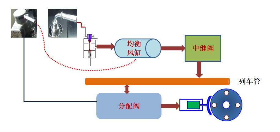 <em>授课</em><em>图片</em>—<em>制动</em>系列逻辑<em>控制</em><em>关系</em>