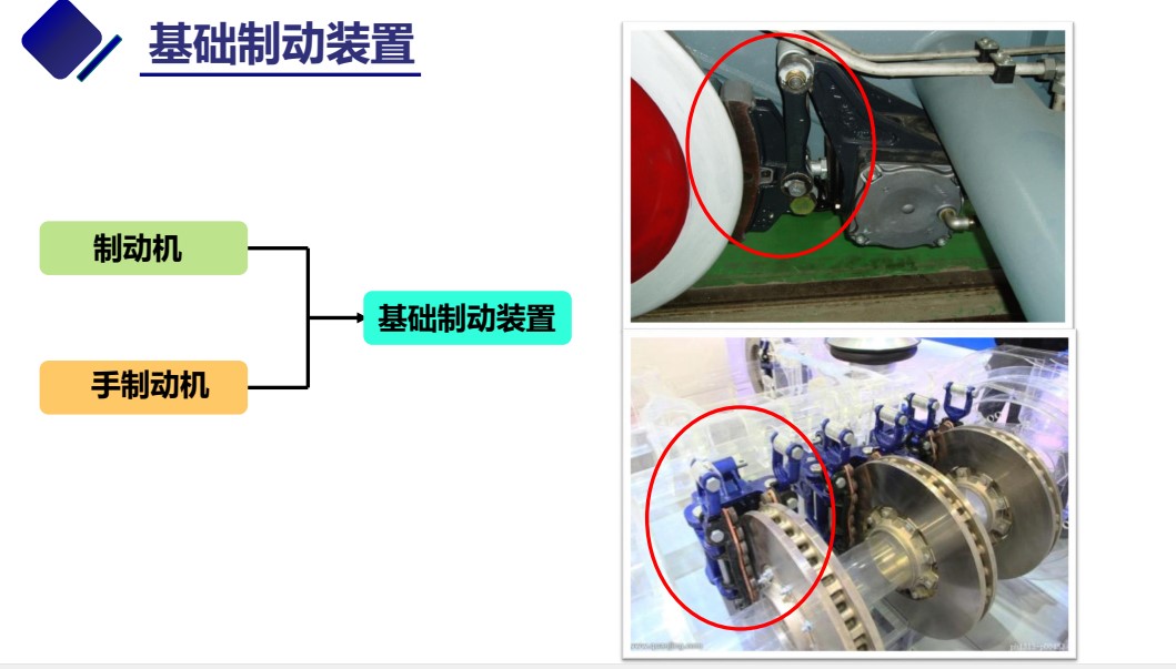<em>授课</em><em>图片</em>—基础<em>制动</em>装置<em>组成</em>