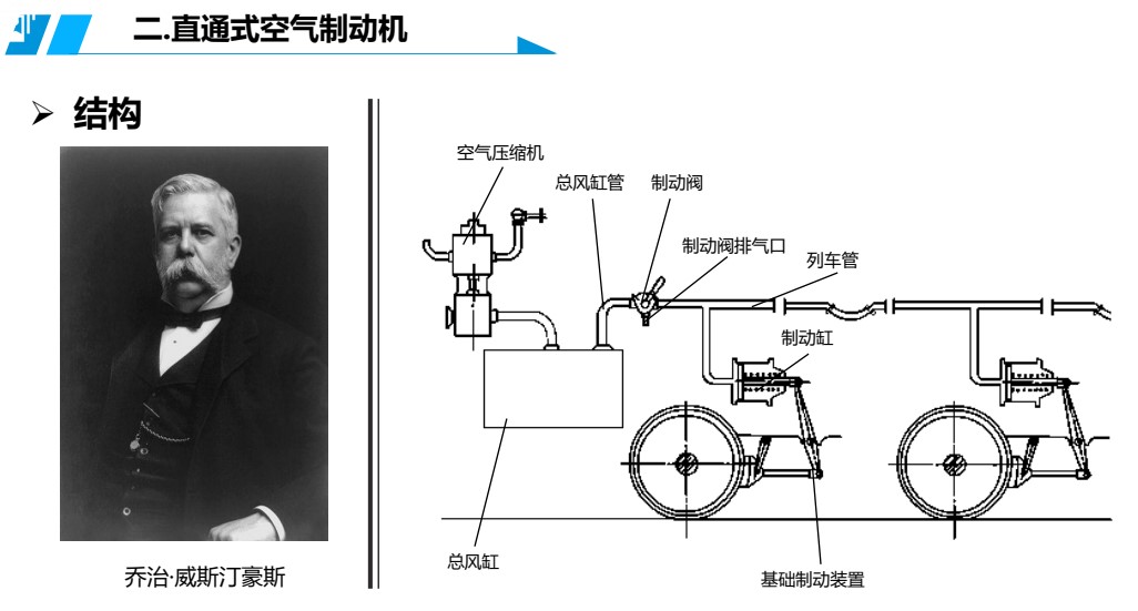 <em>授课</em><em>图片</em>—直通式<em>空气</em><em>制动</em>机