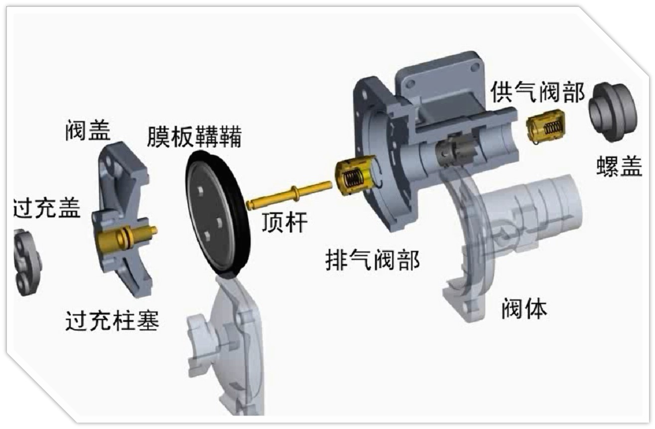 <em>授课</em><em>图片</em>—中继<em>阀</em>结构