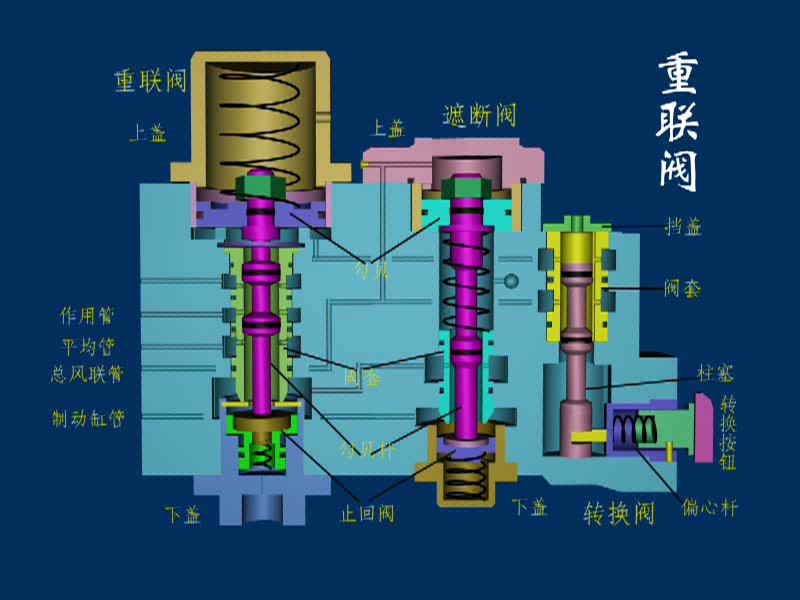 授课图片—重<em>联</em>阀