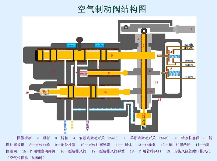 <em>授课</em><em>图片</em>—空气制动<em>阀</em><em>结构</em>