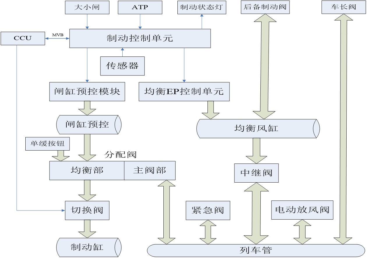 <em>授课</em><em>图片</em>—dk-<em>逻辑</em>关系