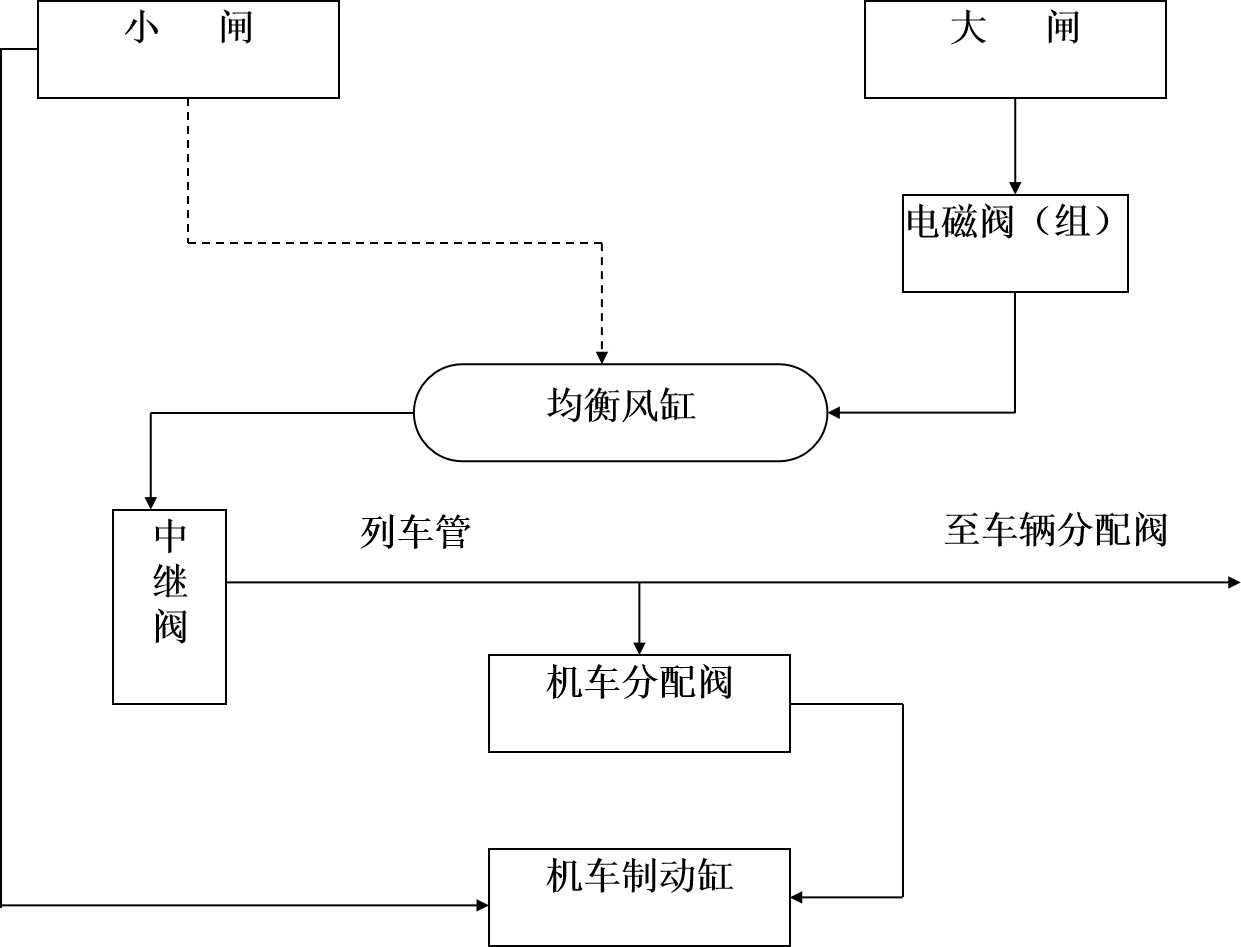 <em>授课</em><em>图片</em>—DK-1<em>型</em>空气制<em>动机</em>工作原理