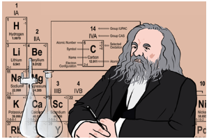 带你了解门捷列夫的元素周期表