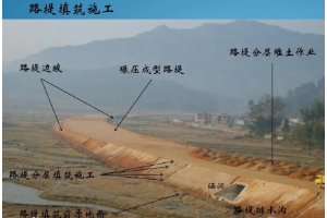 授课图片—路基<em>填筑</em>