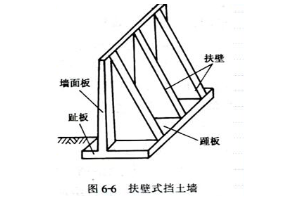 <em>授课</em><em>图片</em>—扶壁式<em>挡土墙</em>