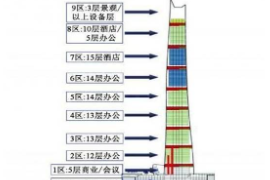 授课图片—上海中心大厦6