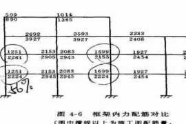 授课图片—钢筋位置引起的事故23