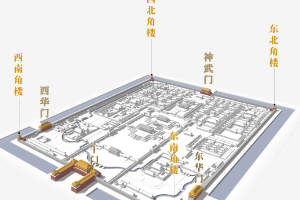 <em>授课</em><em>图片</em>—故宫<em>13</em>