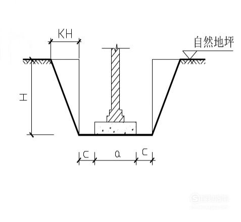 市政工程计量与计价—授课图片（基础地槽<em>示意图</em>）