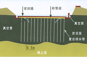 <em>授课</em><em>图片</em>—<em>软</em>基处理<em>图片</em>3