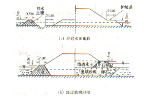 <em>授课</em><em>图片</em>—<em>软</em>基处理<em>图片</em>1