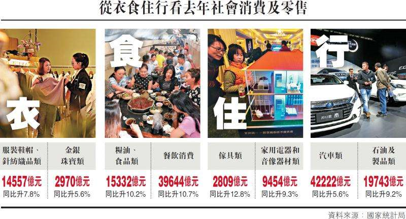 授课图片—国家统计局2021年衣食住行消费数据