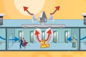 防排烟系统：防烟系统和排烟系统的总称