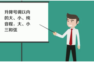 <em>一分钟</em><em>读懂</em>《视唱练耳》