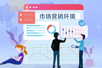 一分钟了解市场营销环境