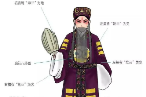 <em>京剧</em><em>行头</em>—<em>京剧</em><em>服饰</em>—八卦<em>衣</em>