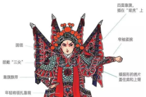 <em>京剧</em>行头—<em>京剧</em>服饰—长靠