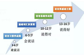 儿童语言发展五个阶段