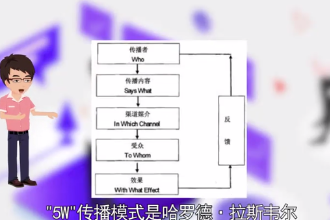 一分钟了解5W-传播模式