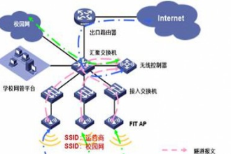 无线网络优化—使现有网络资源获得最佳效益的优化工作