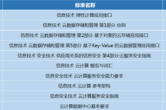 国内云计算标准体系