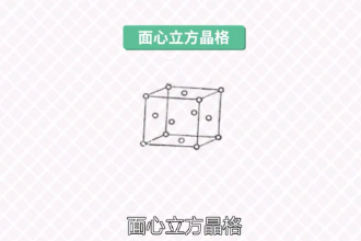 面<em>心</em><em>立方</em><em>晶格</em>—金属<em>晶体</em>结构
